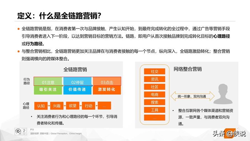 全链路营销