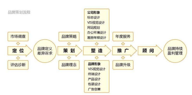 媒体发布平台：选择与策略并重