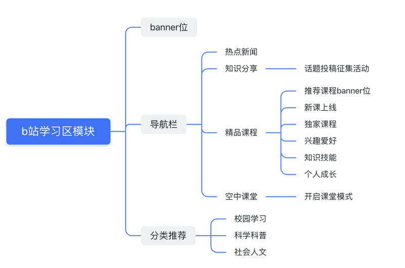 视觉设计专业的未来：探索与实践