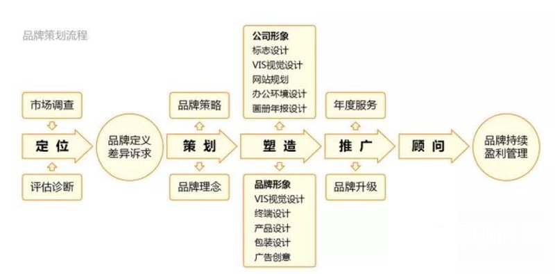 选择最佳的媒体发布平台，让您的品牌形象大放异彩