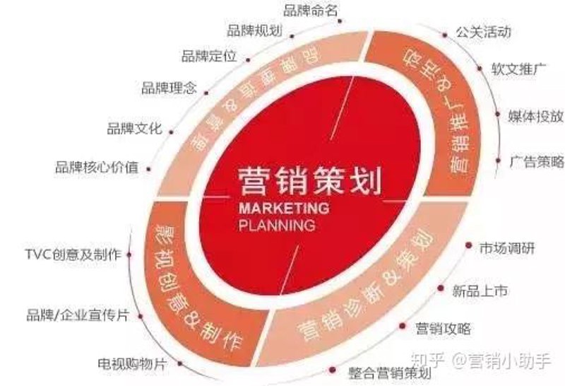 如何选择合适的影视制作公司？这个问题经常困扰着准备拍摄项目的企业和个人。
