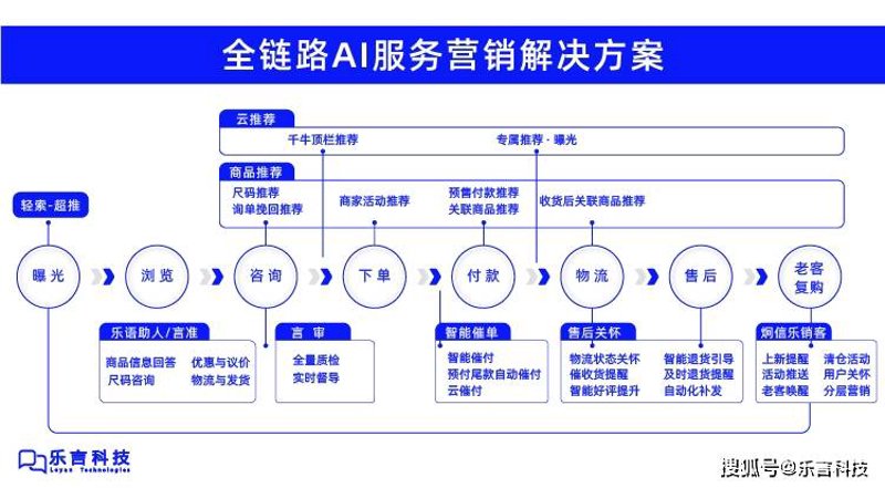 影视制作公司的秘密武器：创意与技术的完美融合