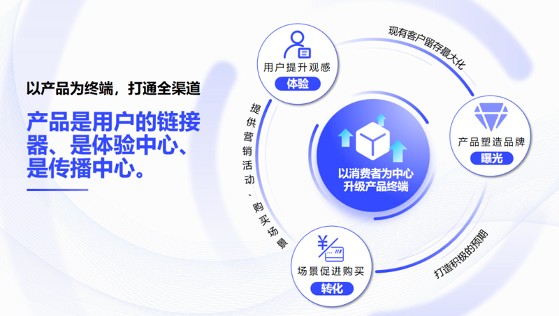 在当今数字化时代，影视制作公司不再只是简单的影像生产者，而是成为了内容创意、技术应用和市场传播的综合服务商。本文将通过对比分析，帮助你了解不同类型影视制作公司的优劣，并明确它们在全链路传媒服务中的角色。