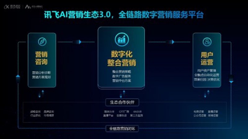 媒体发布平台：让创意与市场无缝对接